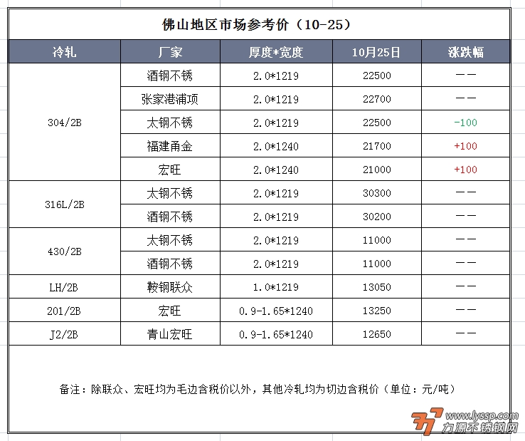 佛山不锈钢行情